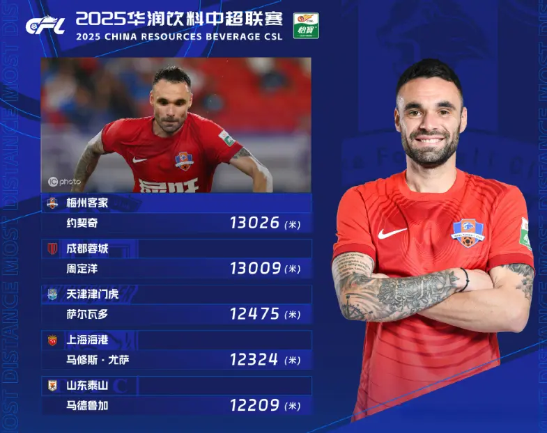 次征战中超, 一对手, msn