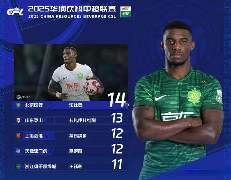 瓦科争金靴, 春亚泰, 春亚泰