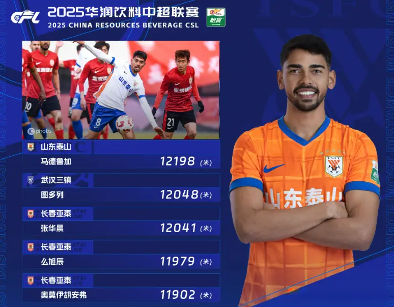 排名第五位, 没有出战和