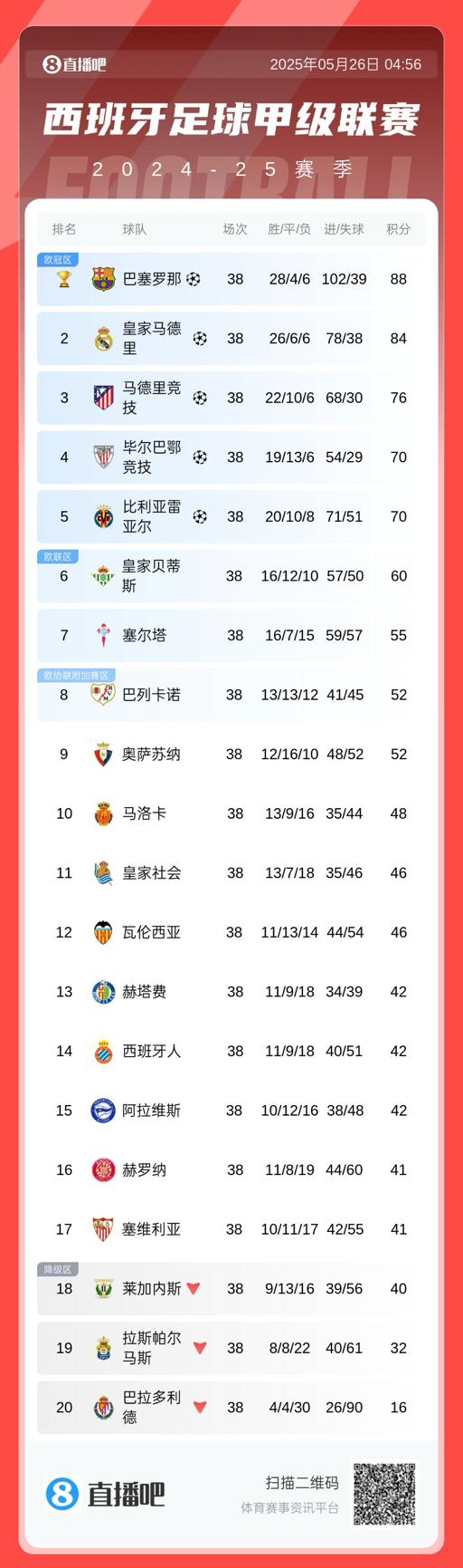 时代的皇马