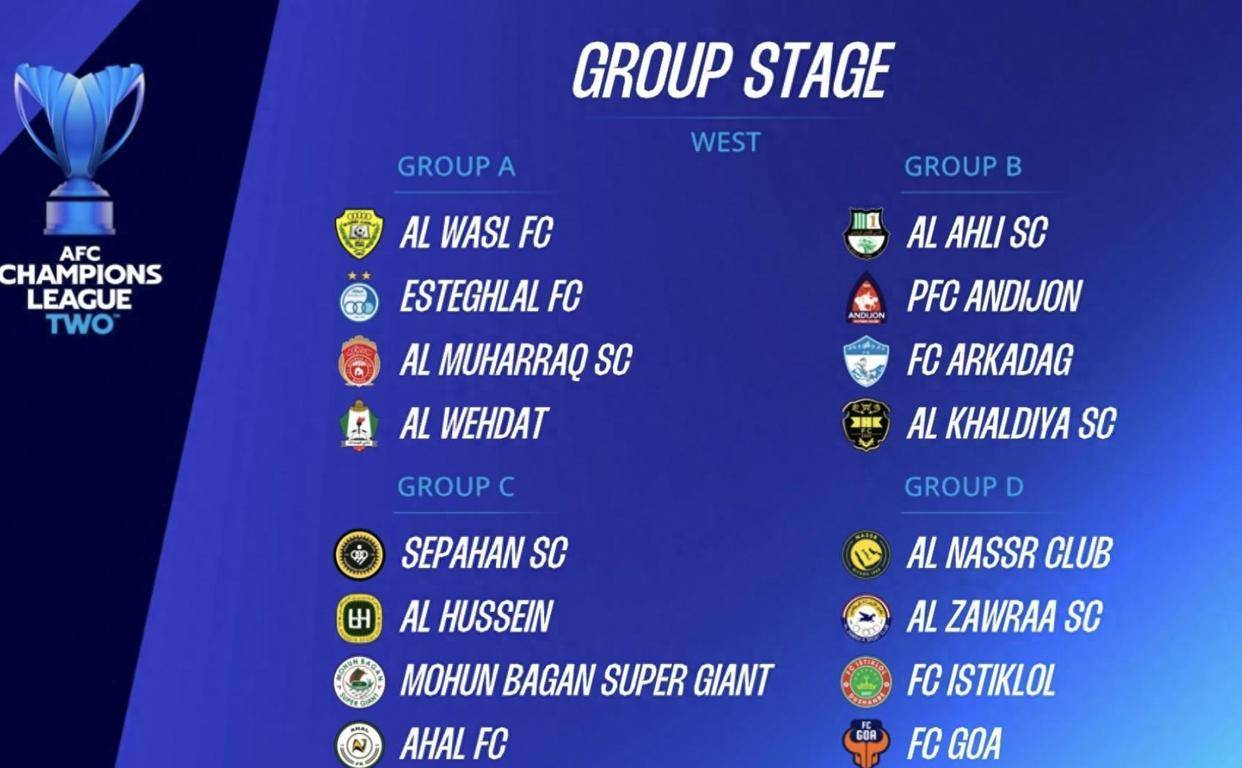 球队阵容配, 马来西亚的 球队阵容配, 马来西亚的