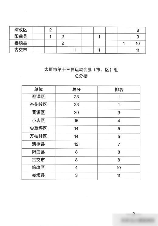 原市第十三, Mea