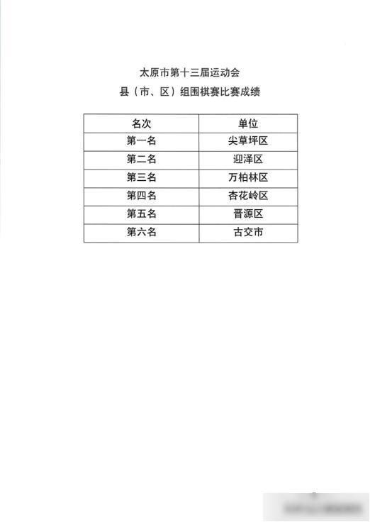 组奖牌榜, src, alt