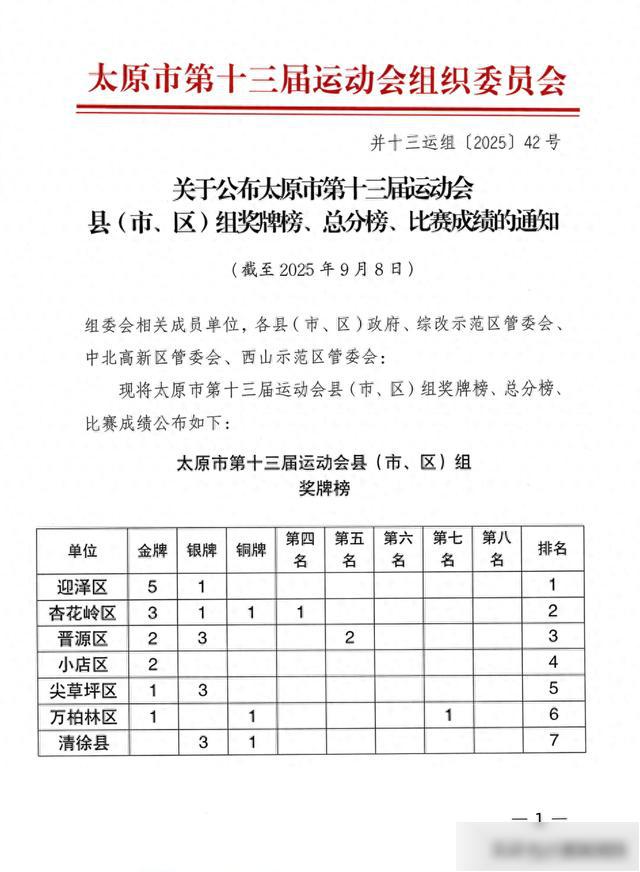 组奖牌榜, 总分榜